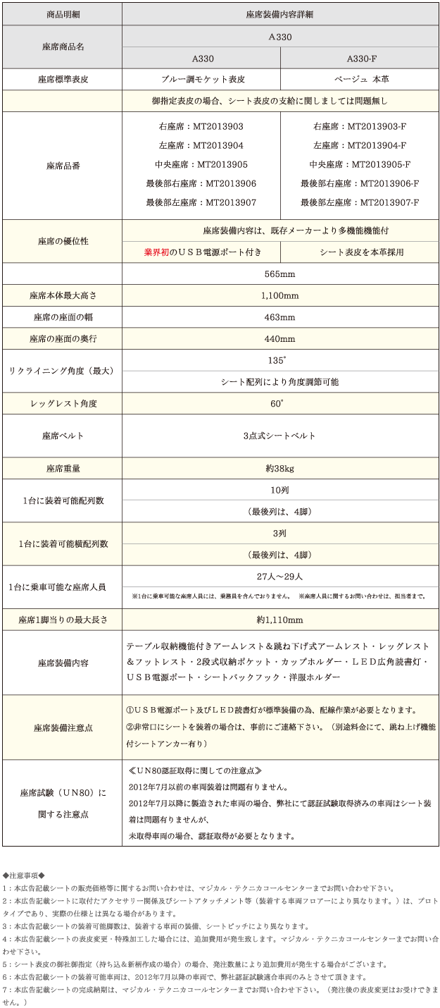 MAGICAL 3 SERIES A340 諸元表