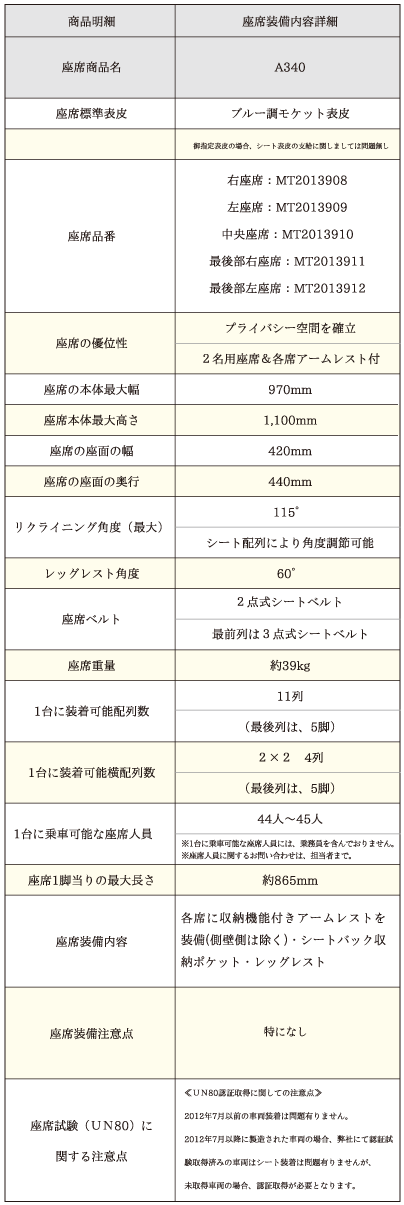 MAGICAL 3 SERIES A340 諸元表