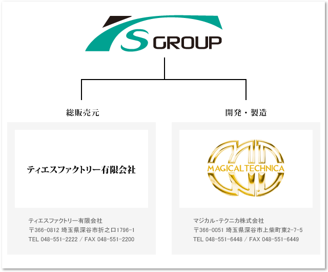 TSグループ組織図
