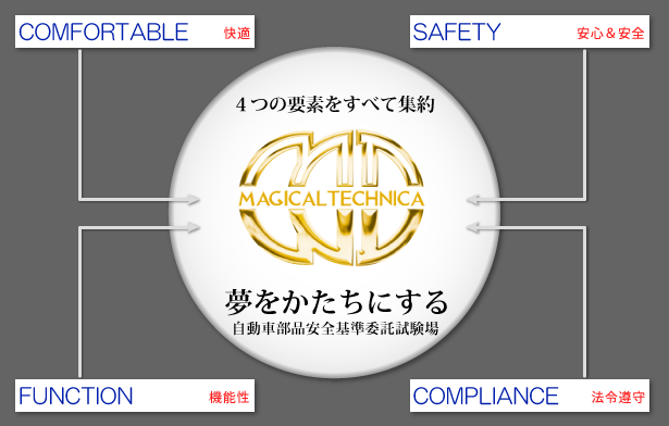 マジカルテクニカの安全への取り組み イメージ図