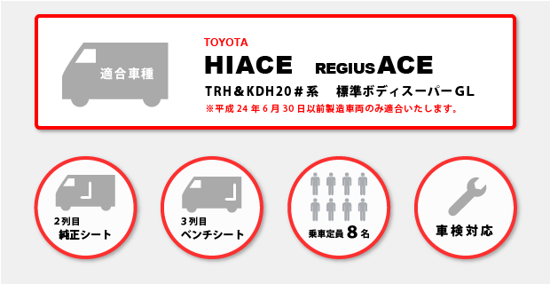 エースキットのスペック