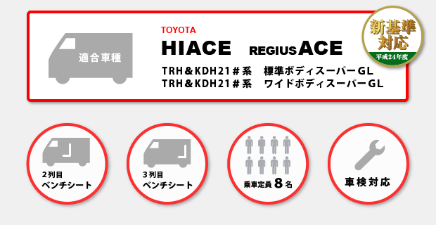 ロケバスキット version.Iのスペック
