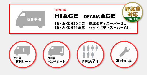 ロケバスキット version.Ⅱのスペック