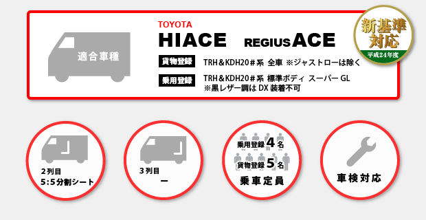 カスタムキットのスペック