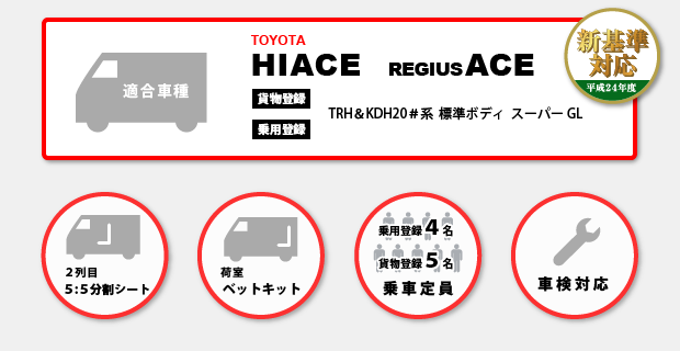 カスタムスペシャルキットのスペック