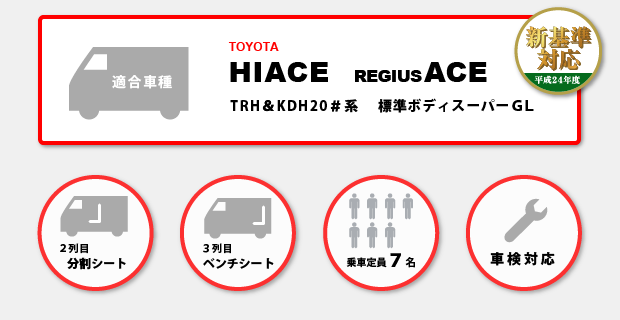 リミテッド2のスペック
