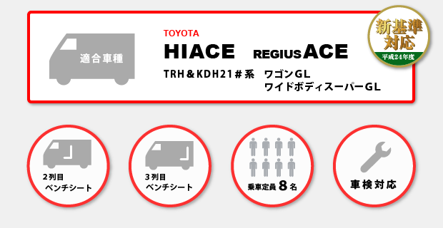 ワゴンキットのスペック