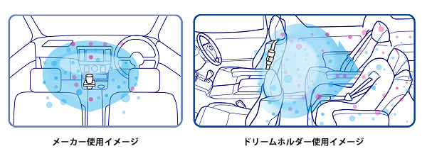ドリームホルダー プラズマクラスター発生イメージ